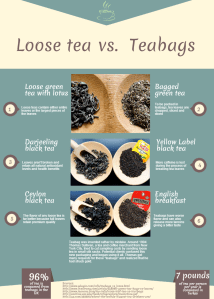 Loose vs teabags